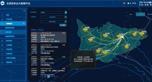 球员投篮热区大数据分析