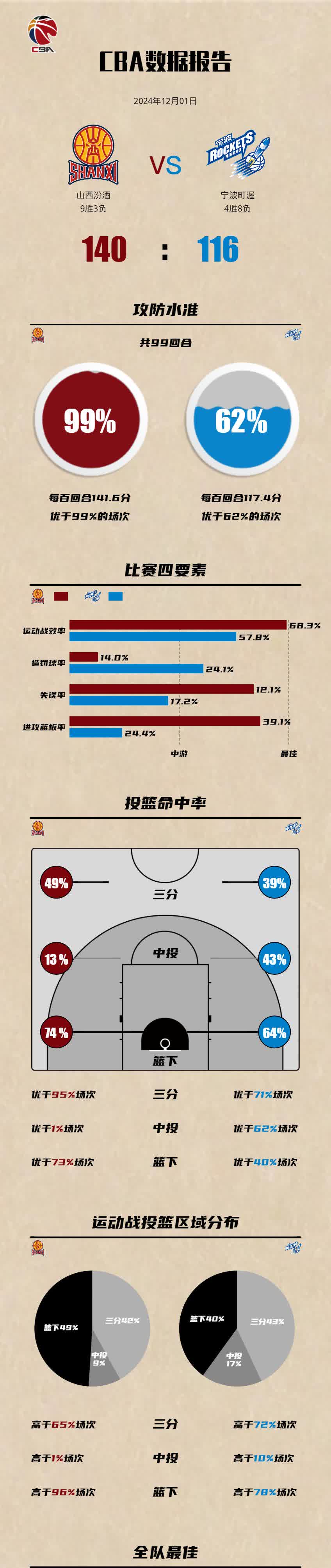 球员投篮热区大数据分析