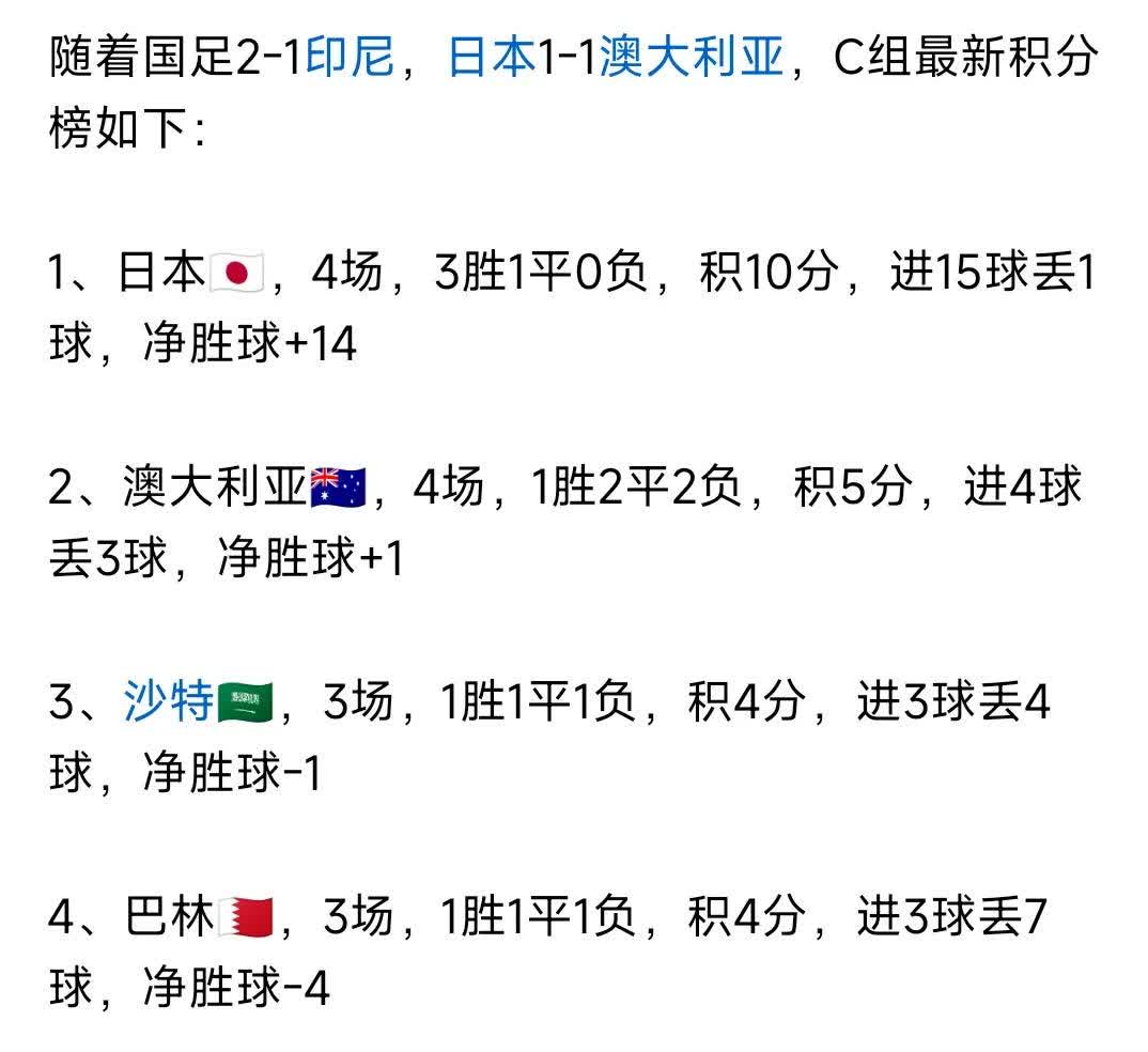 九游体育官方-包含中日足球差距调查：注册球员相差50倍的词条