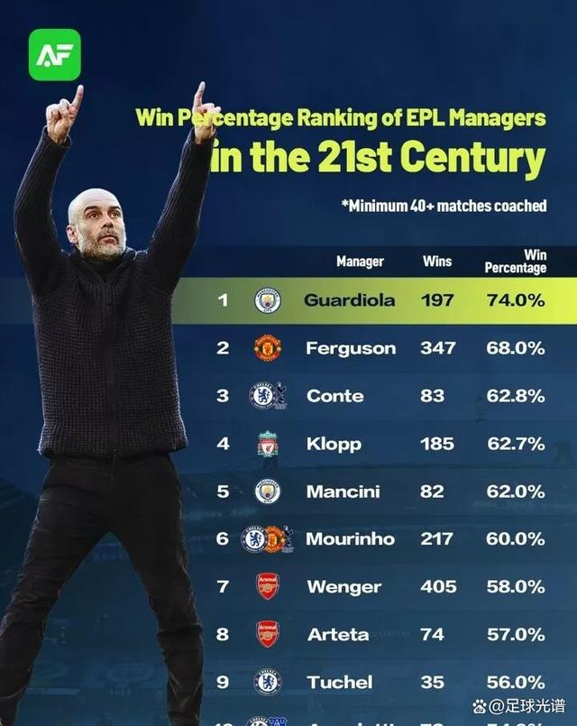 九游体育入口-“英超的战术多样性，教练如何应对不同情况？”