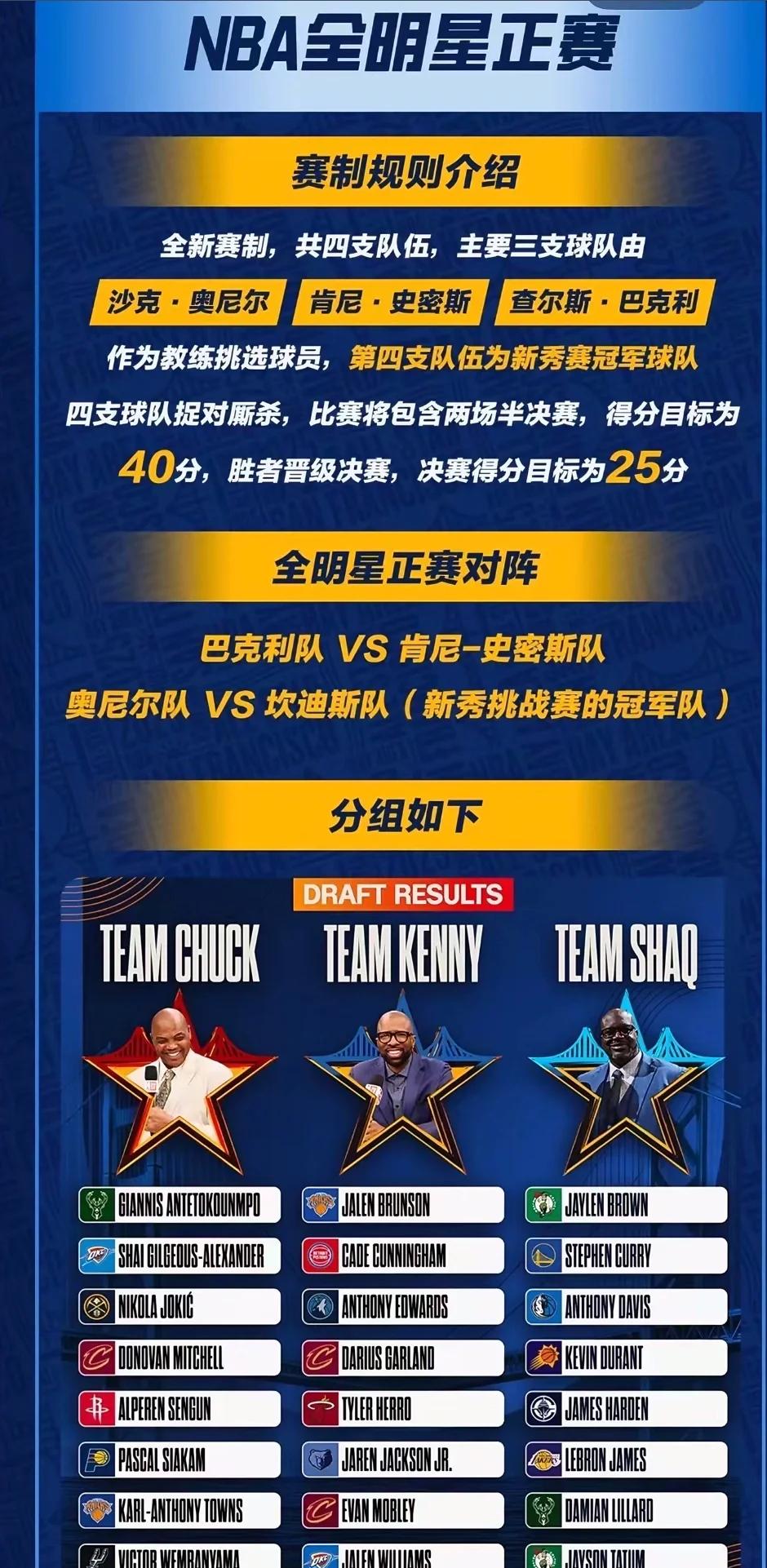 九游娱乐体育-NBA全明星赛改制，东西部对抗回归