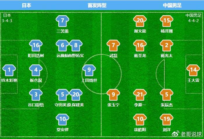 九游体育官方-包含国足vs日韩，差距究竟在哪？的词条