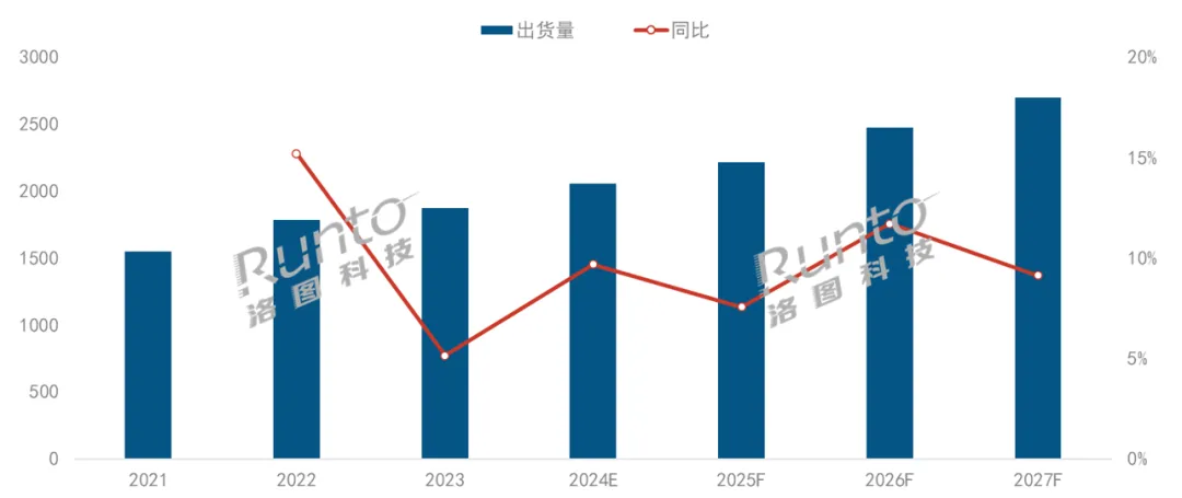 2024年全球电竞市场规模预计突破200亿美元 2024年全球电竞市场规模预计突破200亿美元
