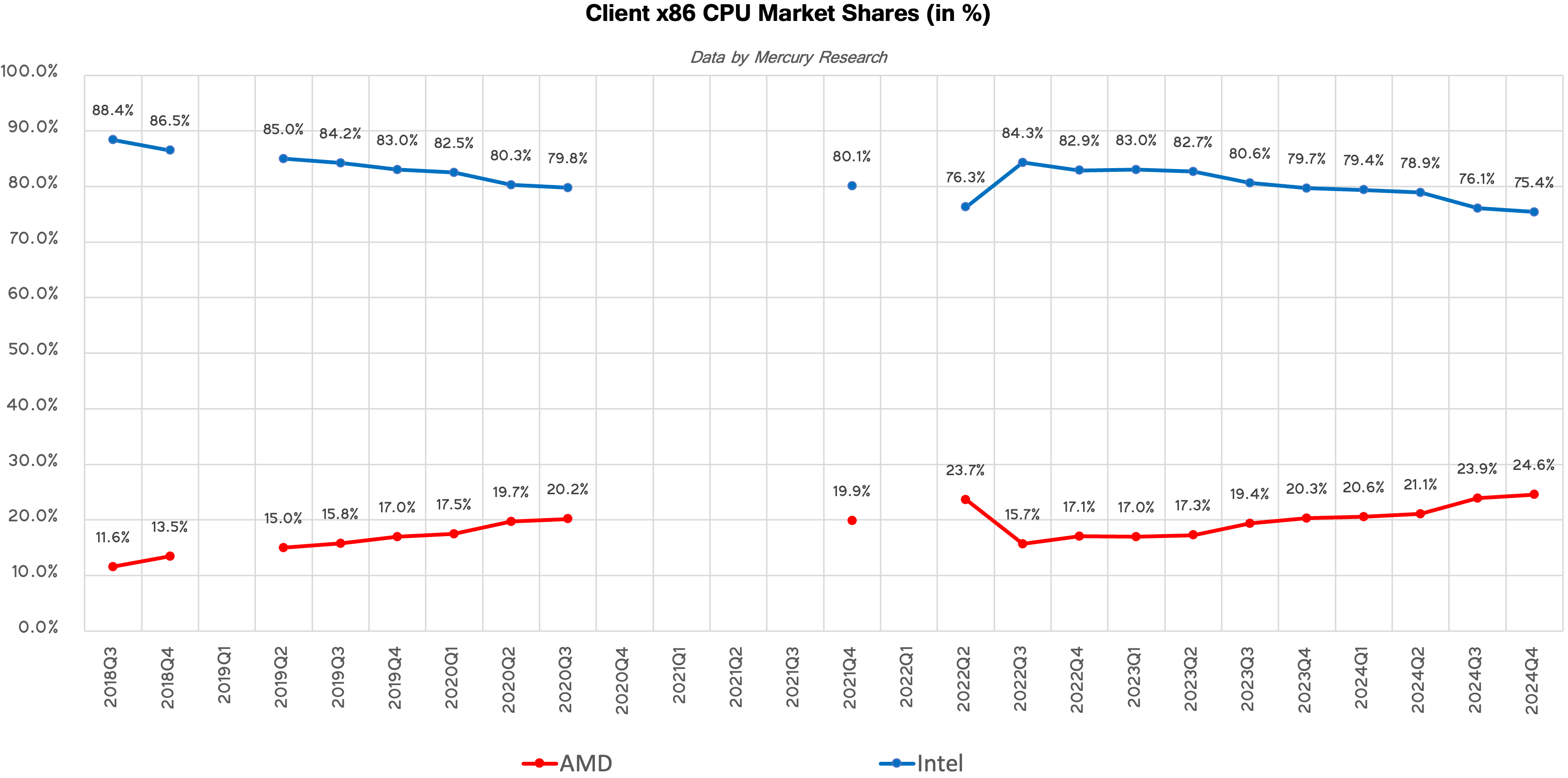 2024年全球电竞市场规模预计突破200亿美元 2024年全球电竞市场规模预计突破200亿美元