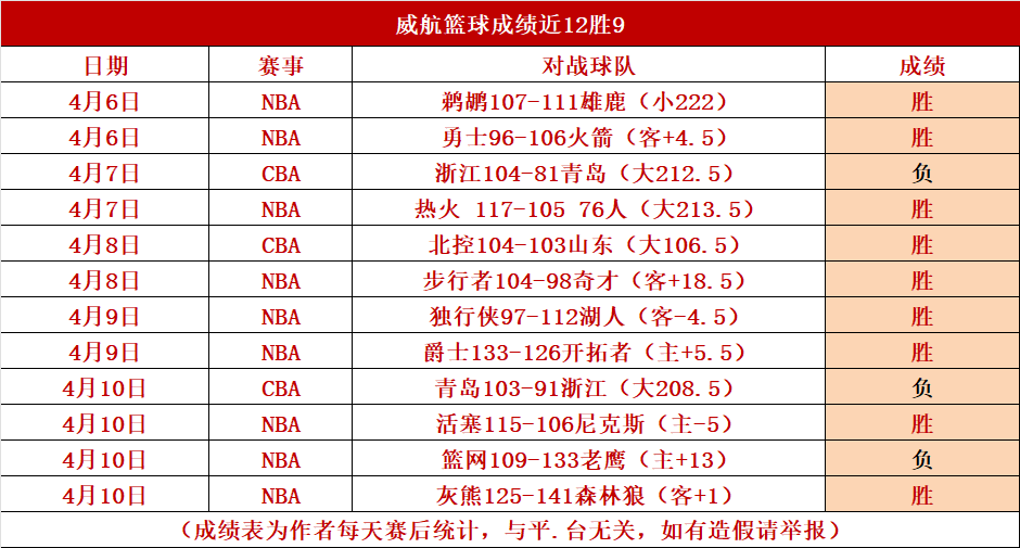 NBA最稳定的球员数据分析