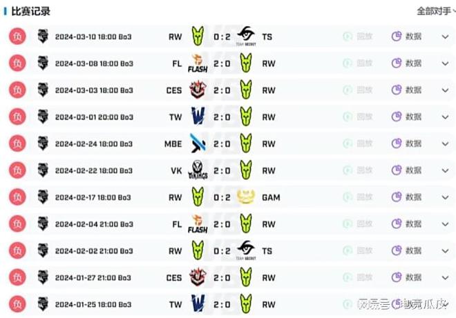 九游体育官网-电竞假赛风波再起，某赛区多名选手遭禁赛