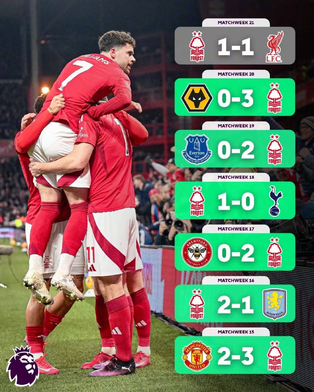 关于英超新赛季MVP呼声榜:谁是最大热门?的信息 关于英超新赛季MVP呼声榜:谁是最大热门?的信息