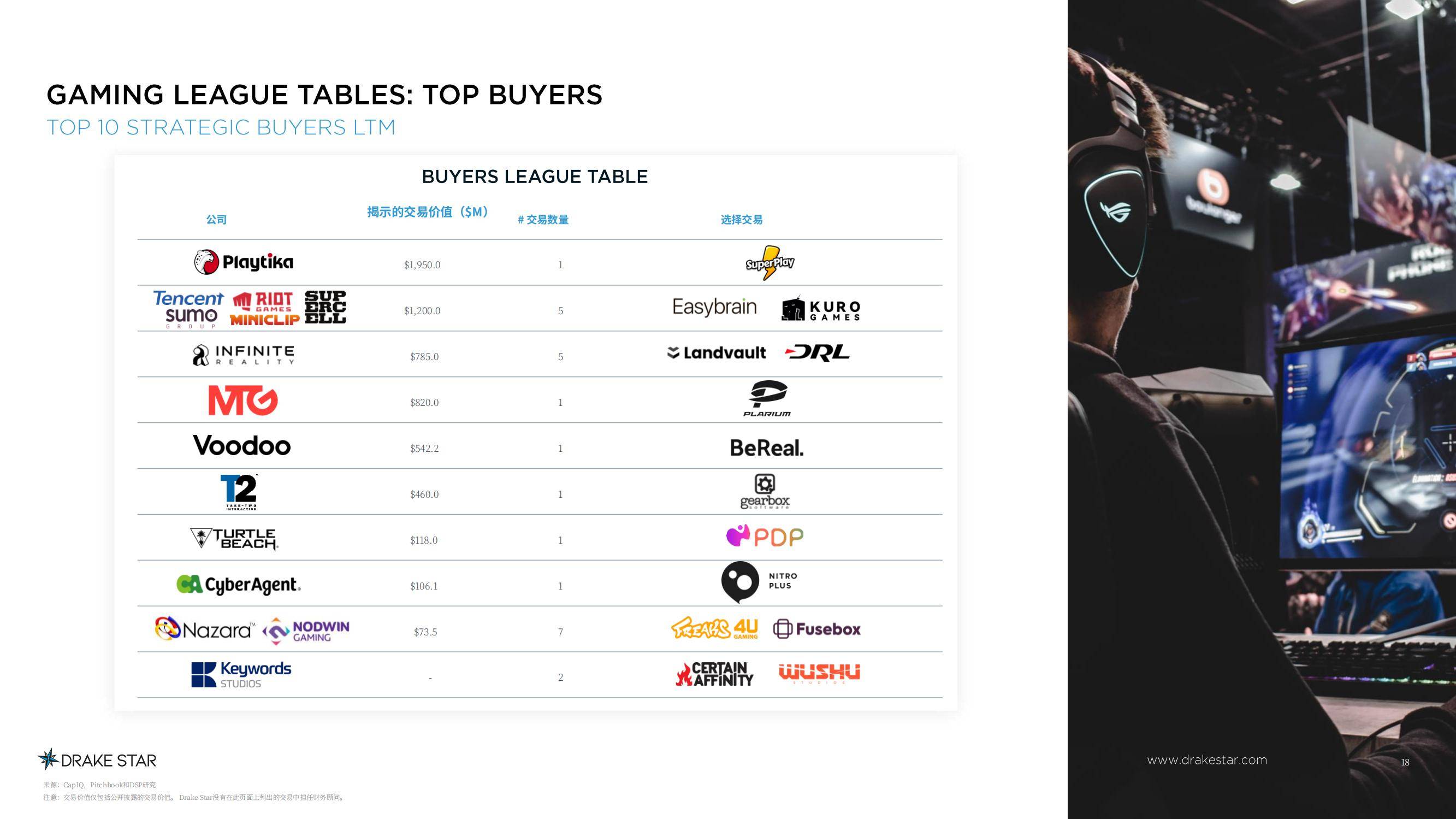 关于2024电竞产业报告：全球市场规模突破200亿美元的信息