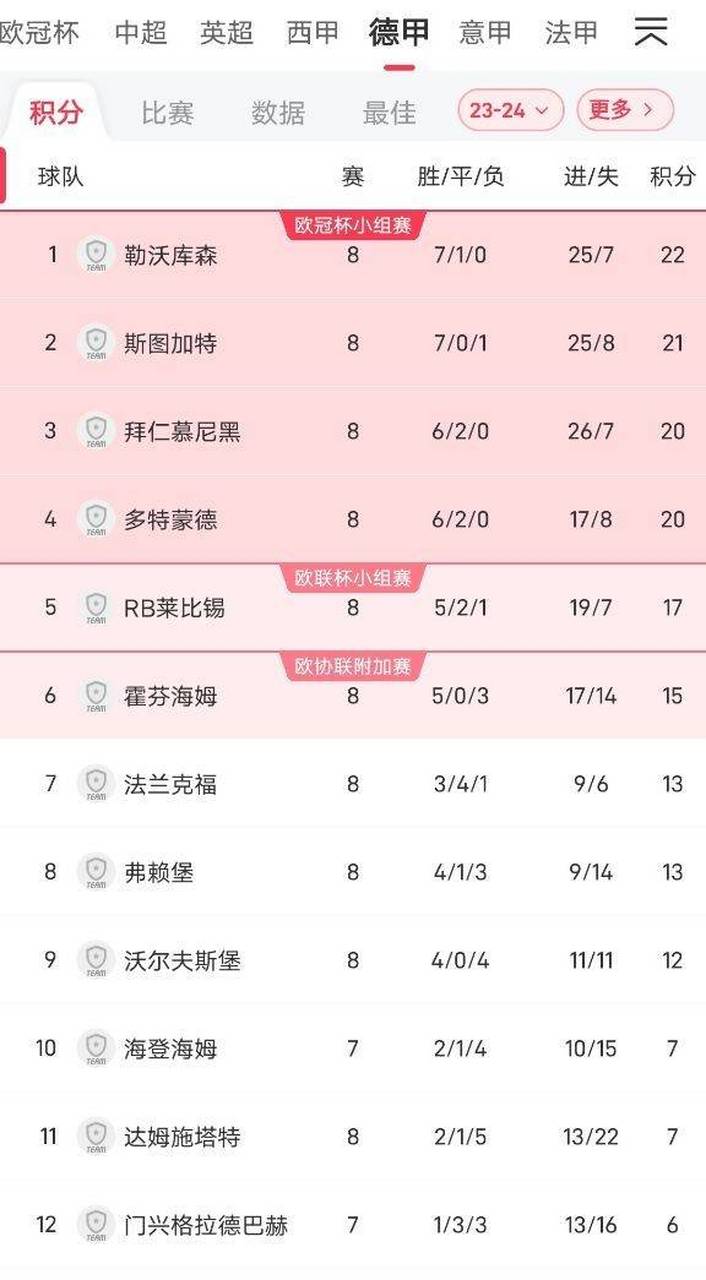 德甲积分榜最新走势分析