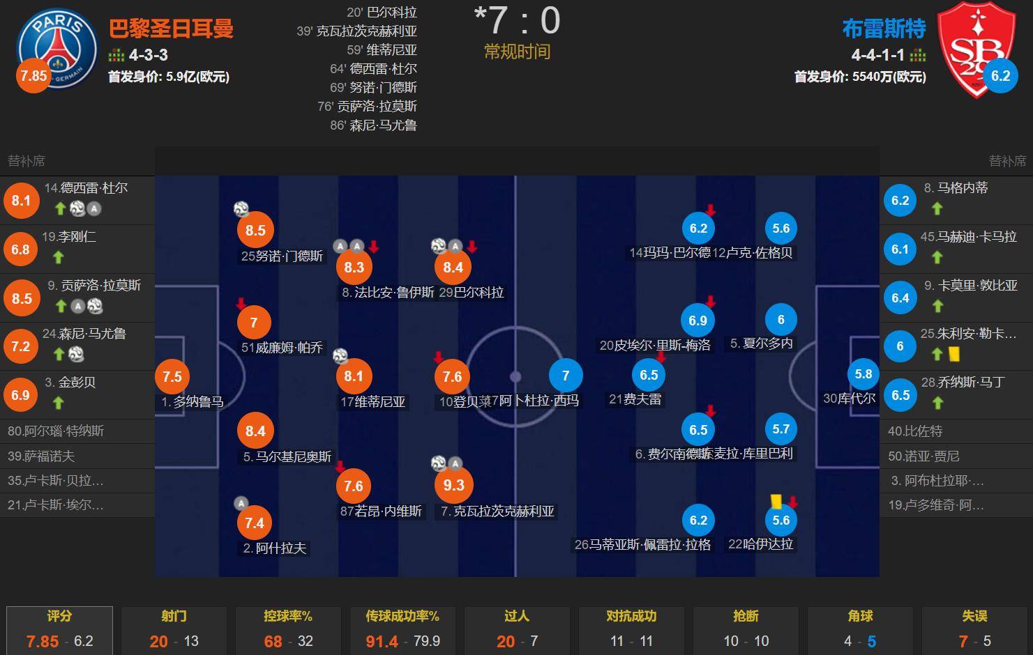 “法甲联赛的新规,如何影响比赛的进程?”的简单介绍 “法甲联赛的新规,如何影响比赛的进程?”的简单介绍