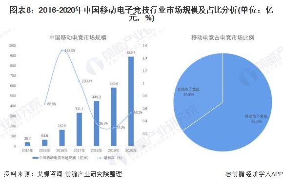 《短视频与电竞内容的结合趋势分析》