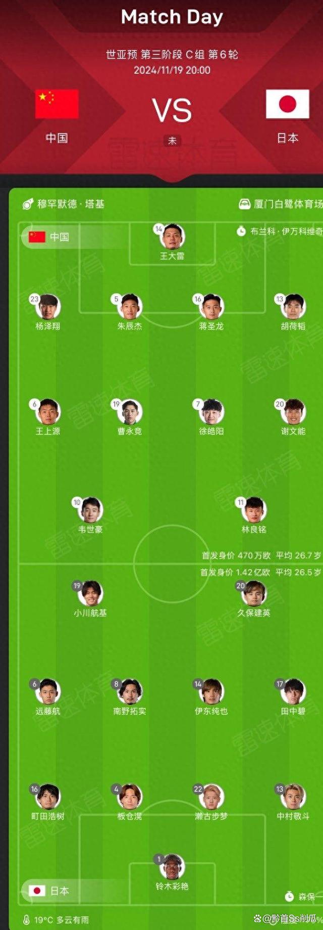 包含国足热身赛总结：问题出在哪？的词条