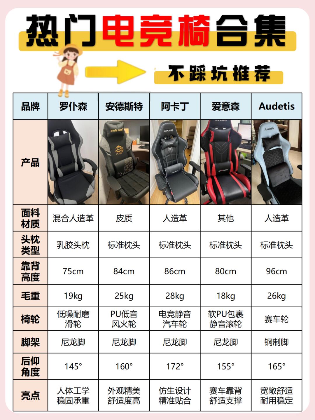 电竞椅选购指南：久坐不累的秘密是什么？