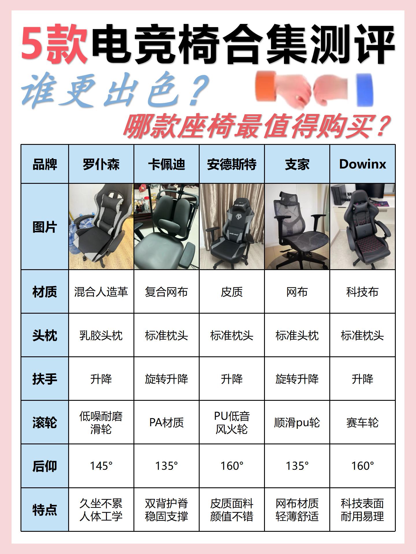 电竞椅选购指南：久坐不累的秘密是什么？