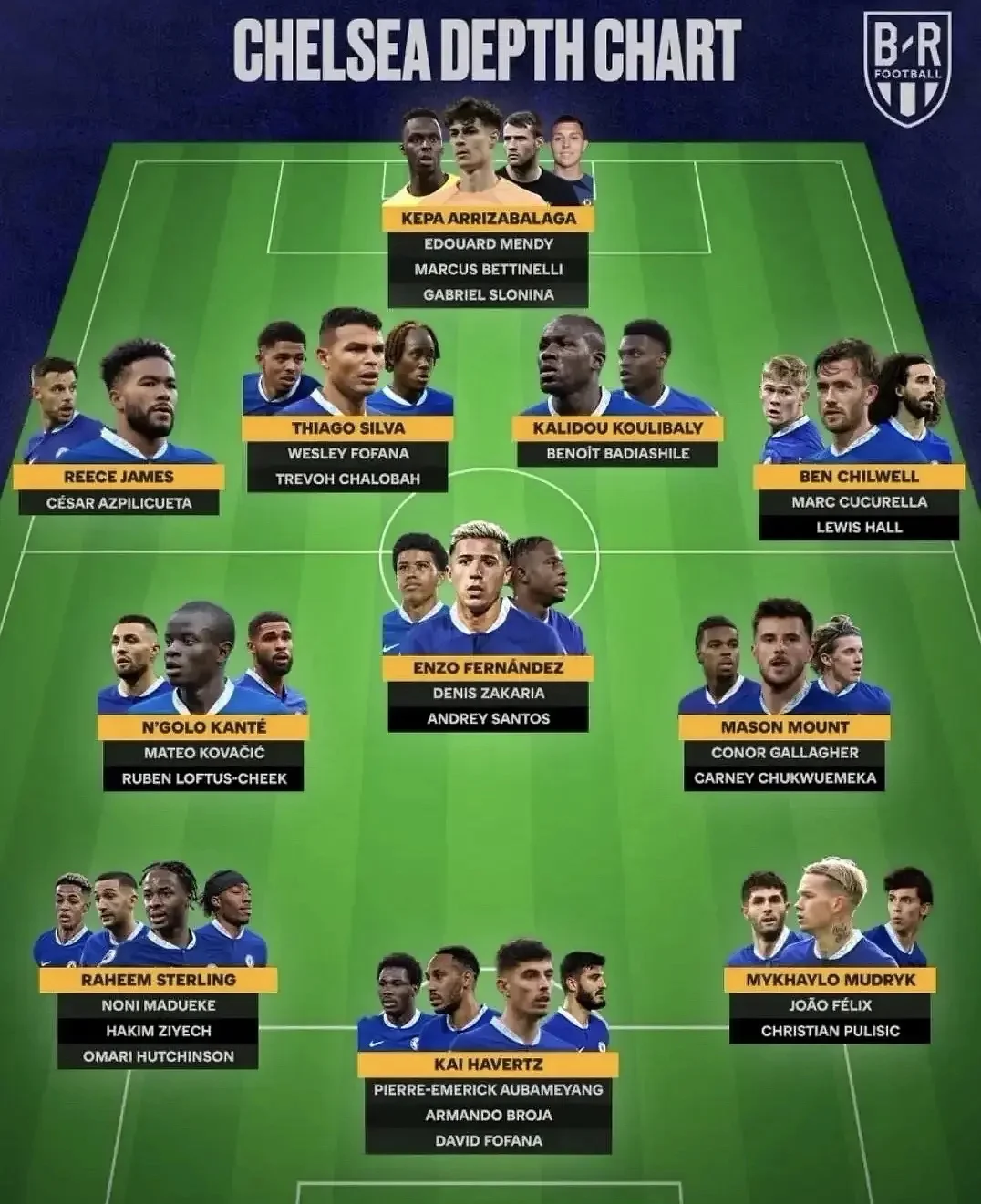 切尔西的10亿英镑实验：伯利时代成败分析的简单介绍