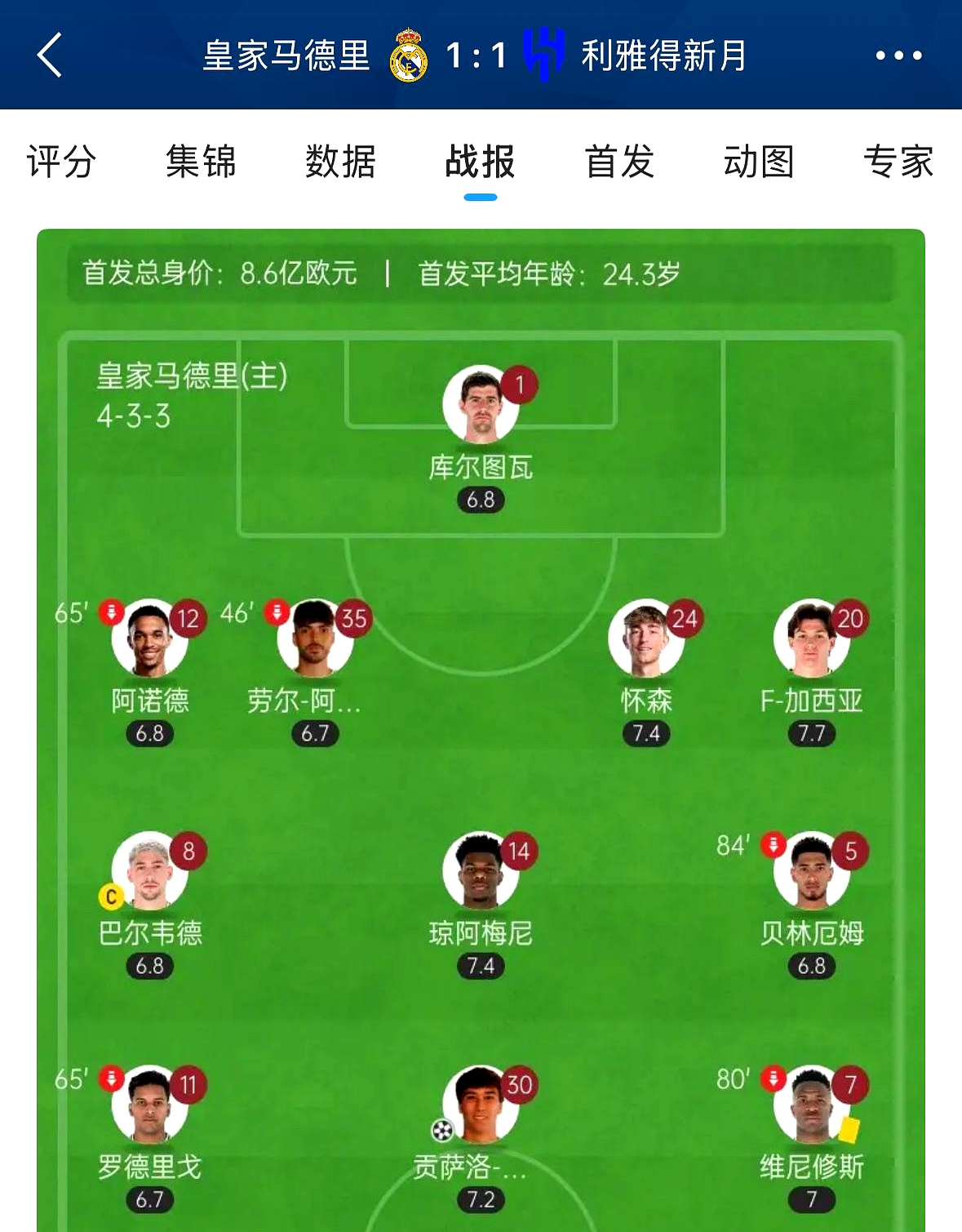 包含皇马青春风暴来袭：20岁以下能首发？的词条