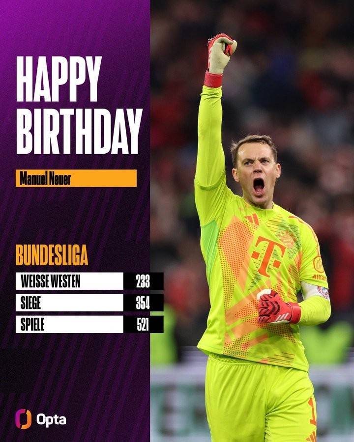 九游体育官方-德甲最佳门将排行榜