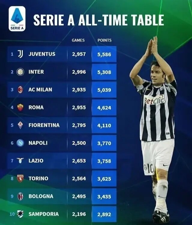 九游体育官方-意甲积分榜混战，冠军悬念依旧