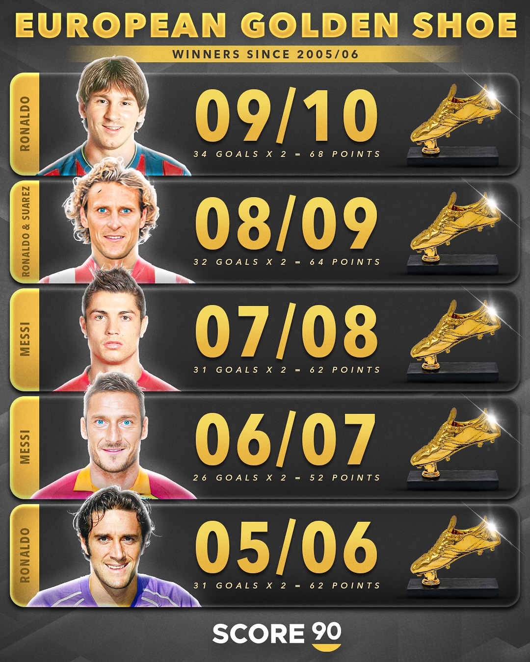 -西甲金靴之争：贝林厄姆vs莱万？的简单介绍