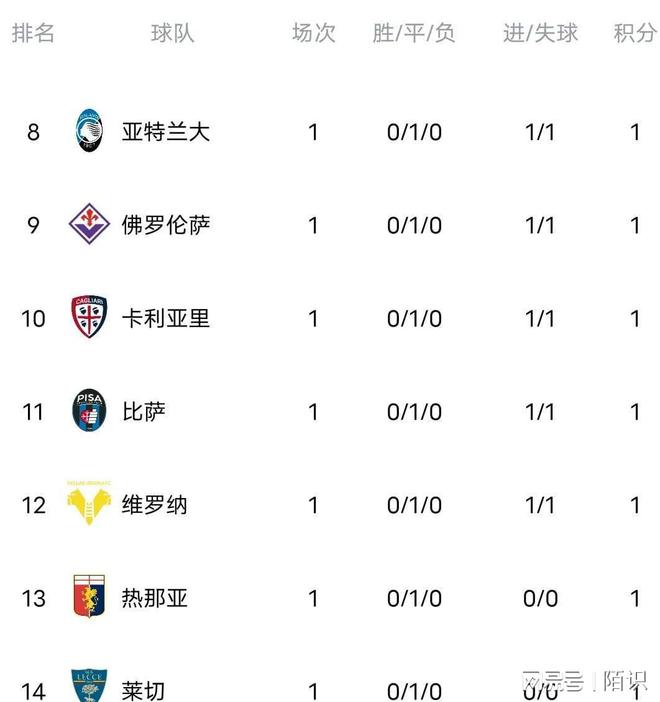 九游体育app-意甲射手榜最新情况