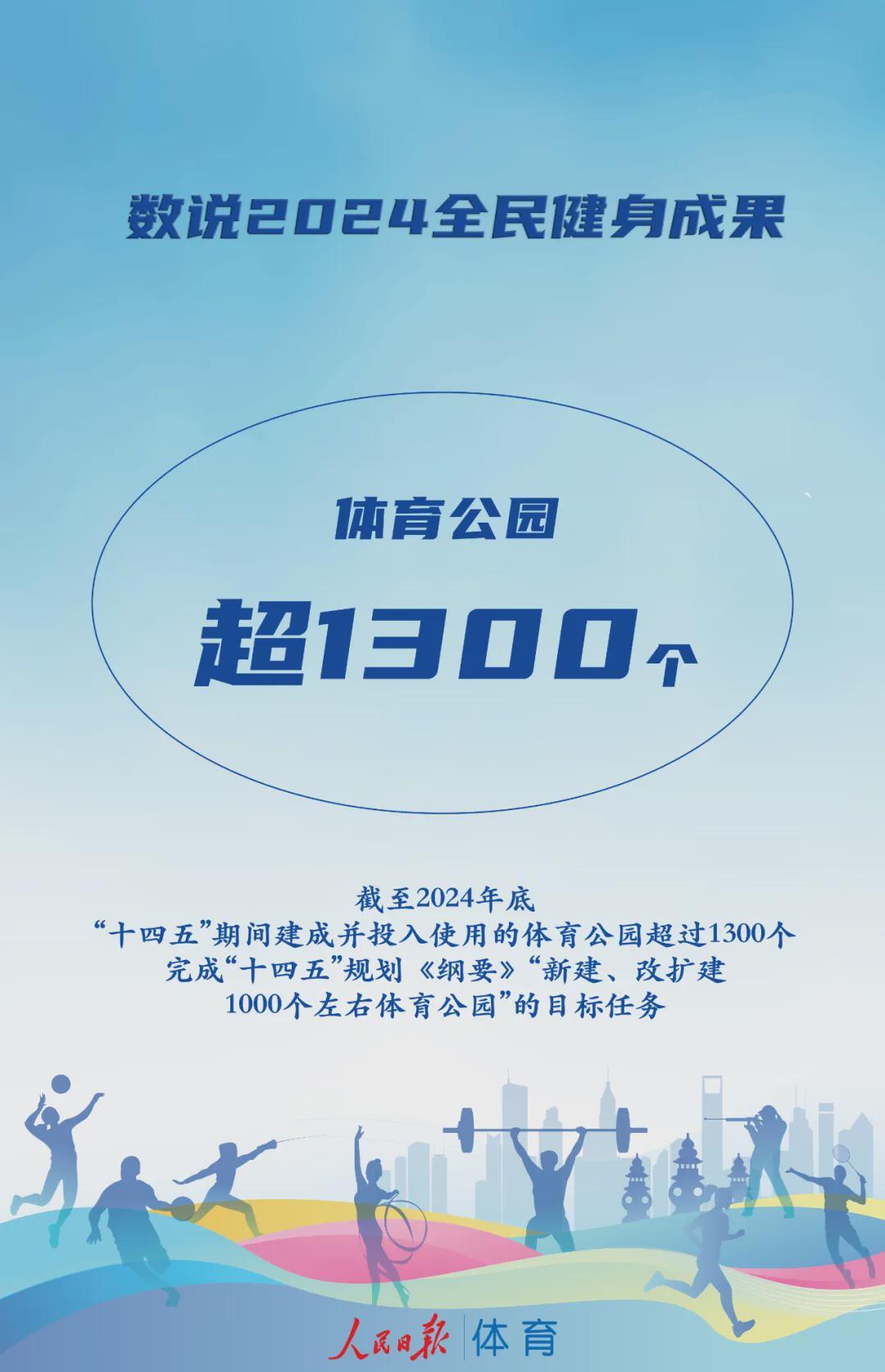 九游娱乐体育-关于体育总局发布全民健身新规划，2030年目标出炉的信息