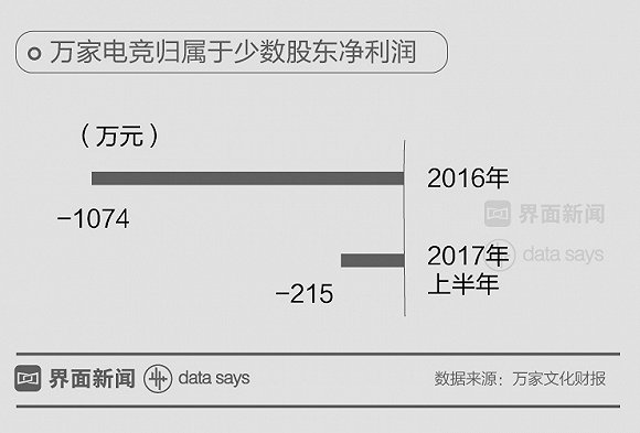 -电竞选手退役后去哪？直播、解说、创业全解析的简单介绍