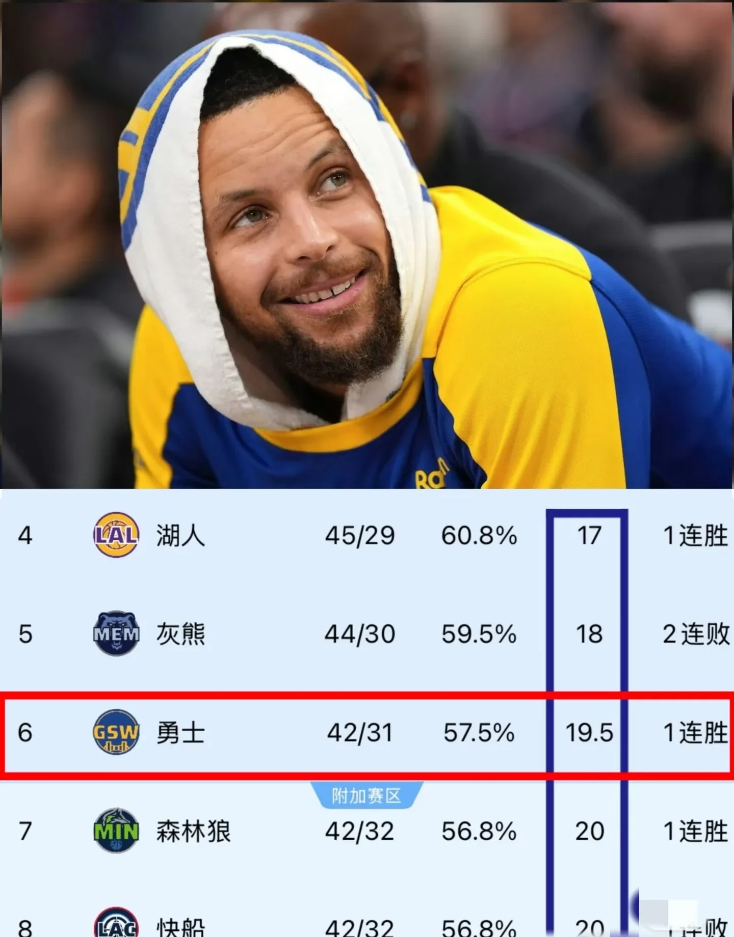 九游体育网址-勇士“无中锋”阵容还能走多远？的简单介绍