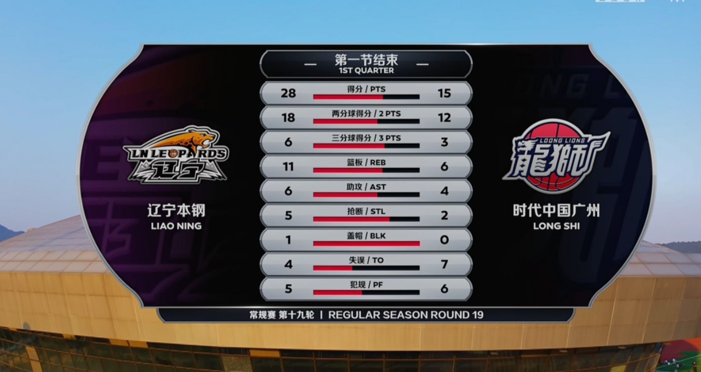 替补阵容对比赛影响到底有多大？