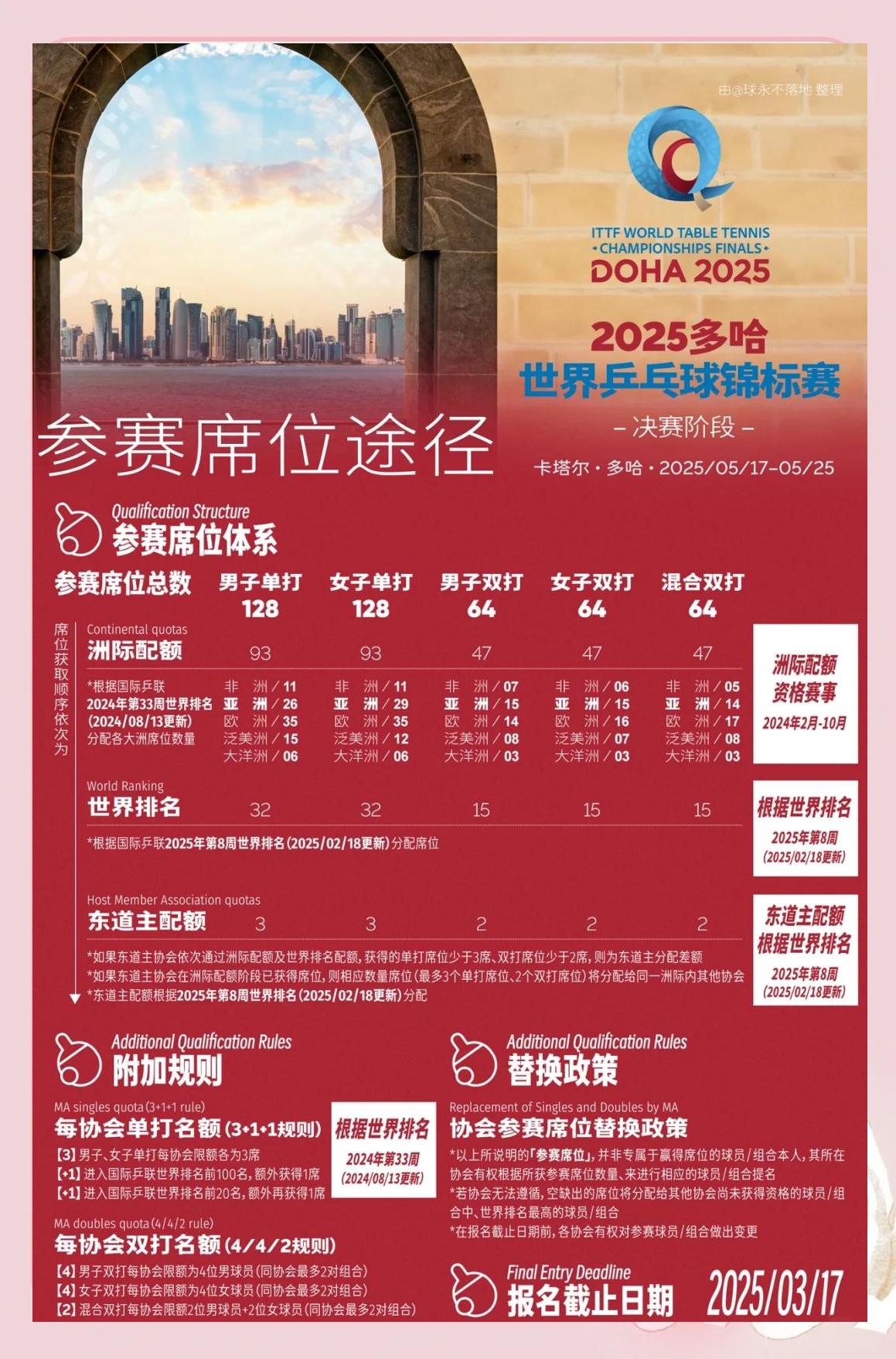 “应对新规则，国际乒联将对赛事模式进行调整！”