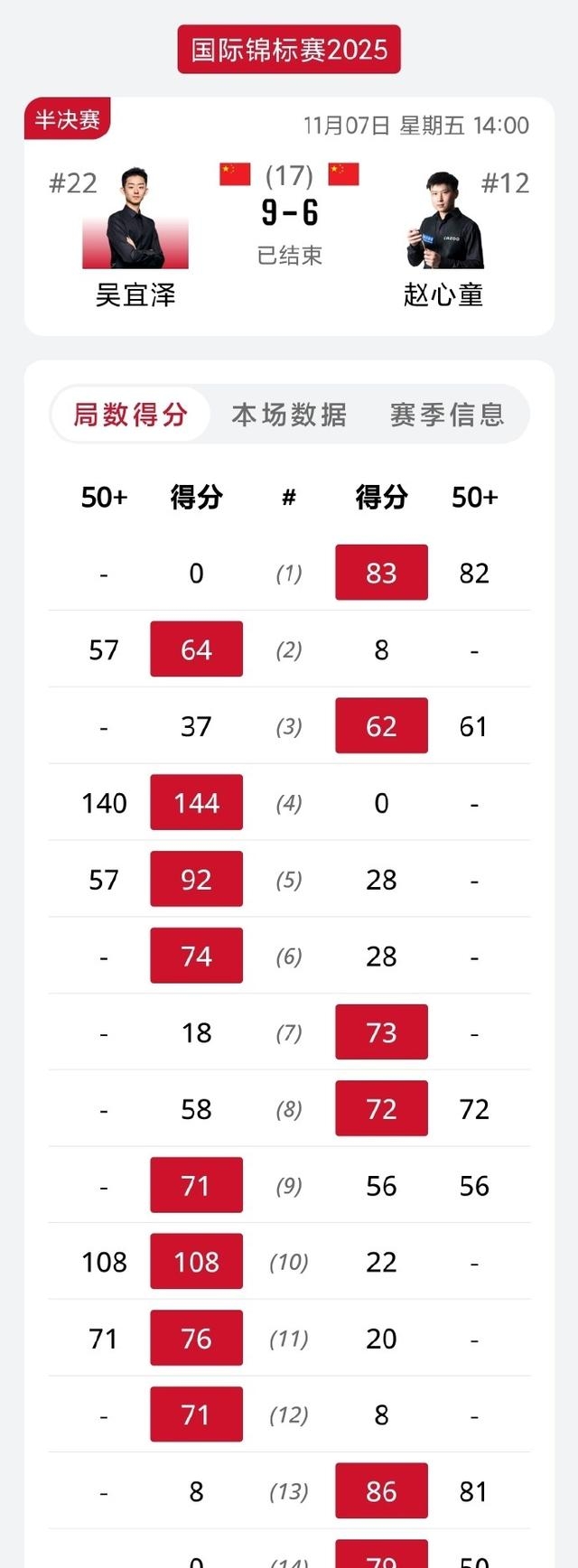 各大赛事奖金排行榜 各大赛事奖金排行榜